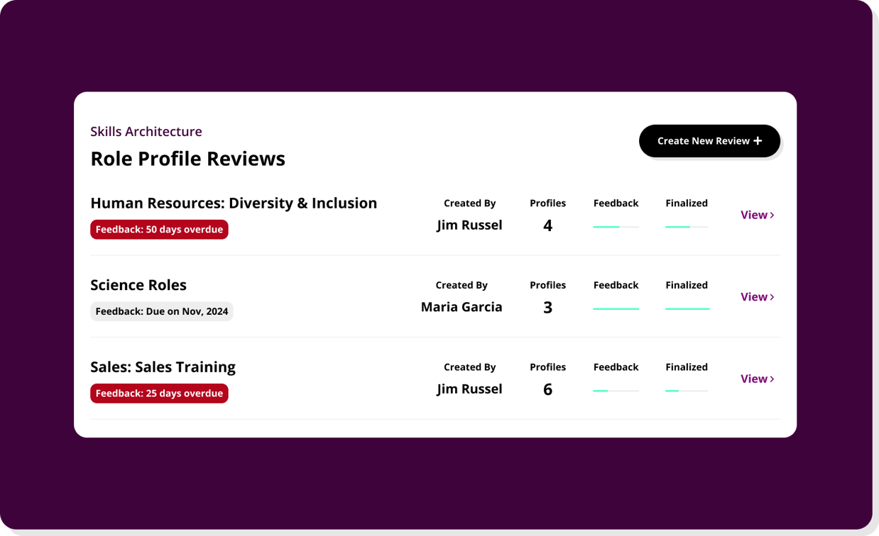 Role-Reviews-1