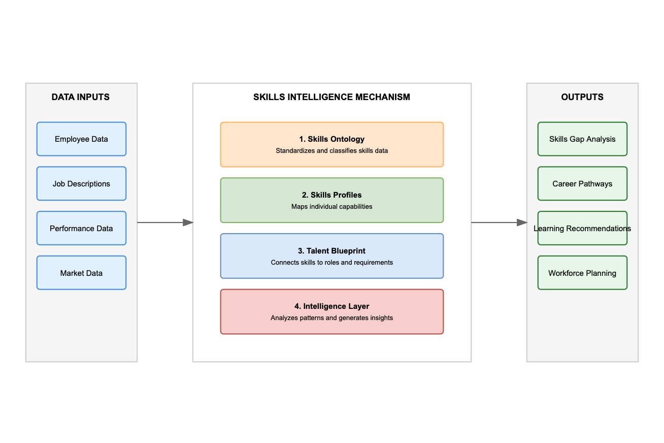 What is Skills Intelligence And Why Does It Matter? – Fuel50