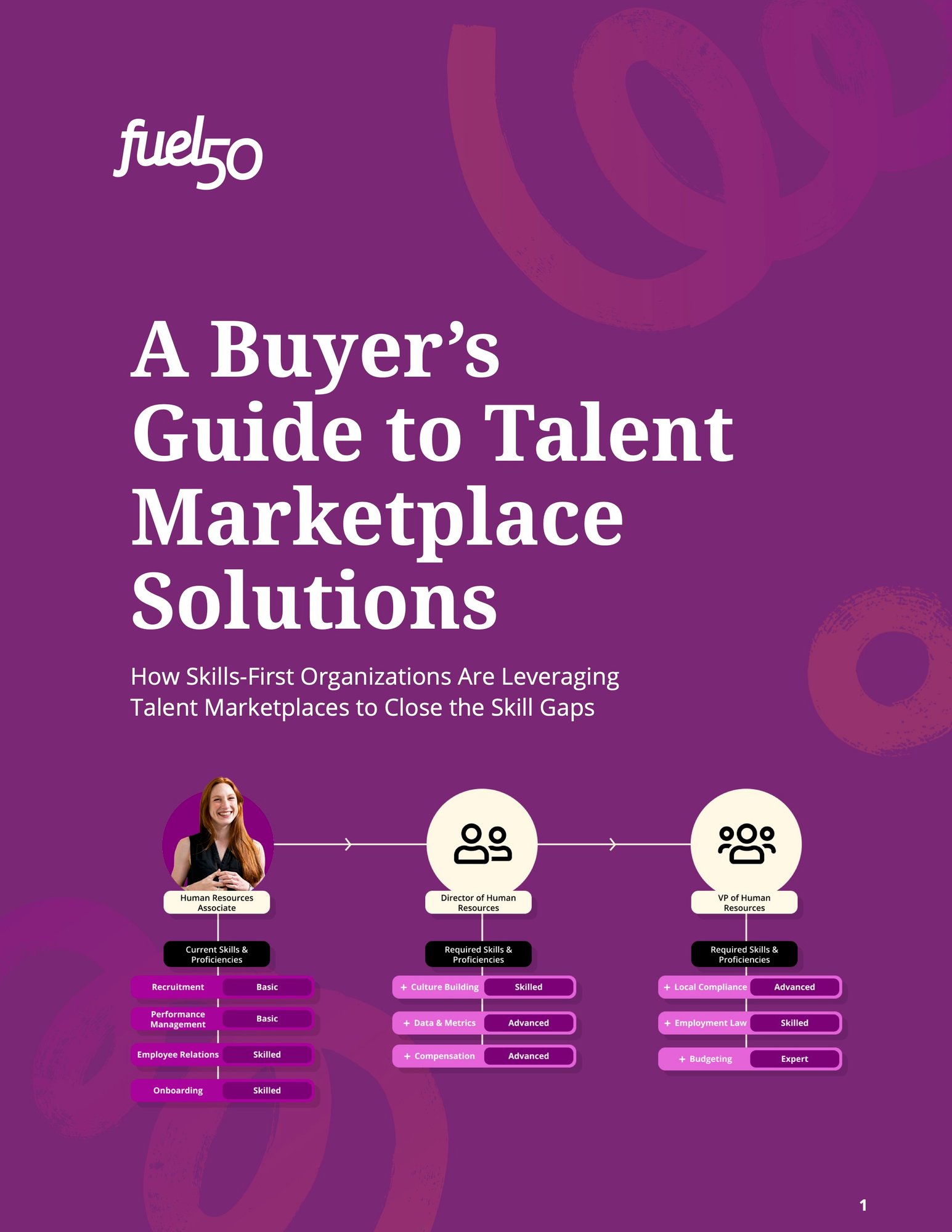 COVER_New Talent Marketplace Buying GuideV4