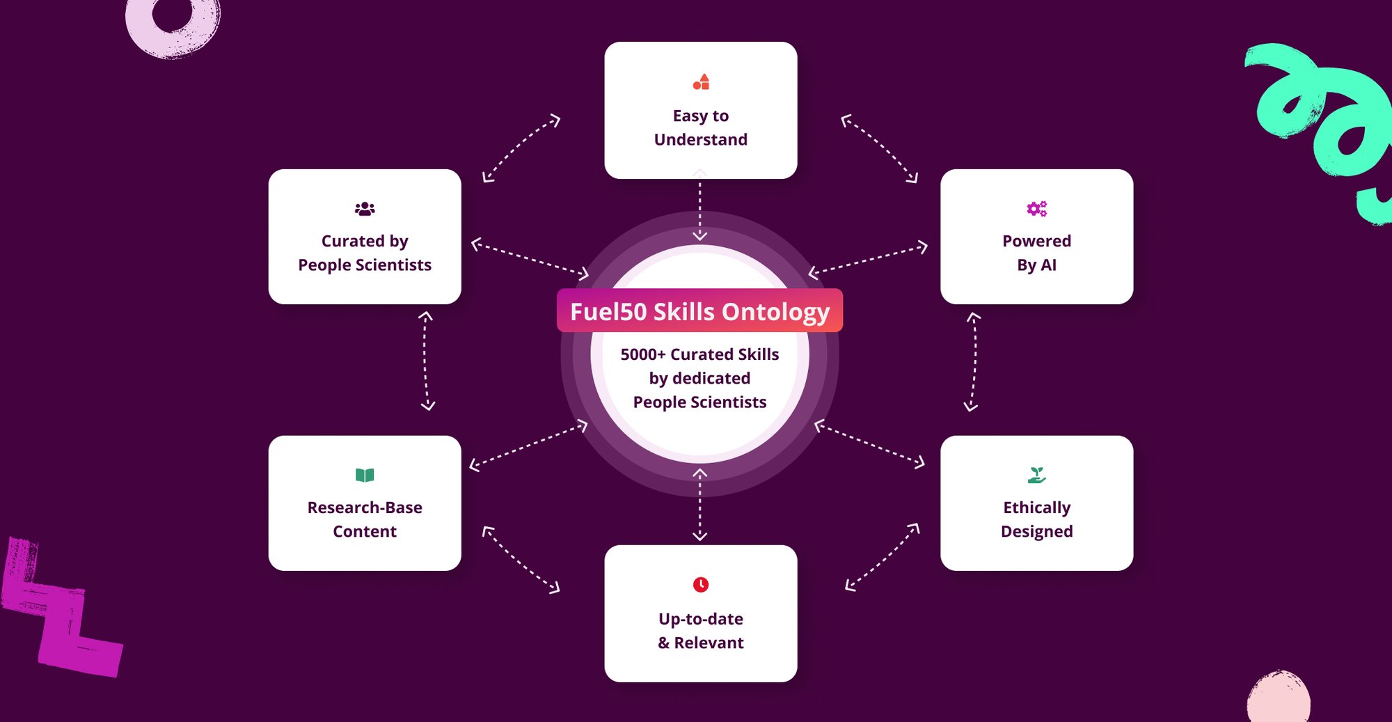 Skills Ontology - Hero