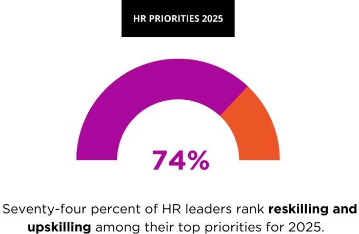74%