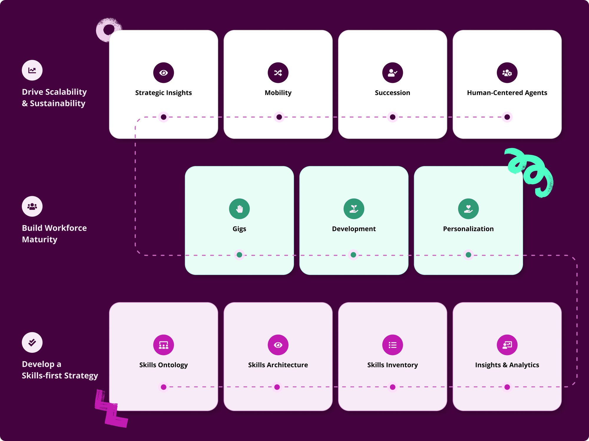 Homepage - Skills-first strategy to workforce maturity graphic