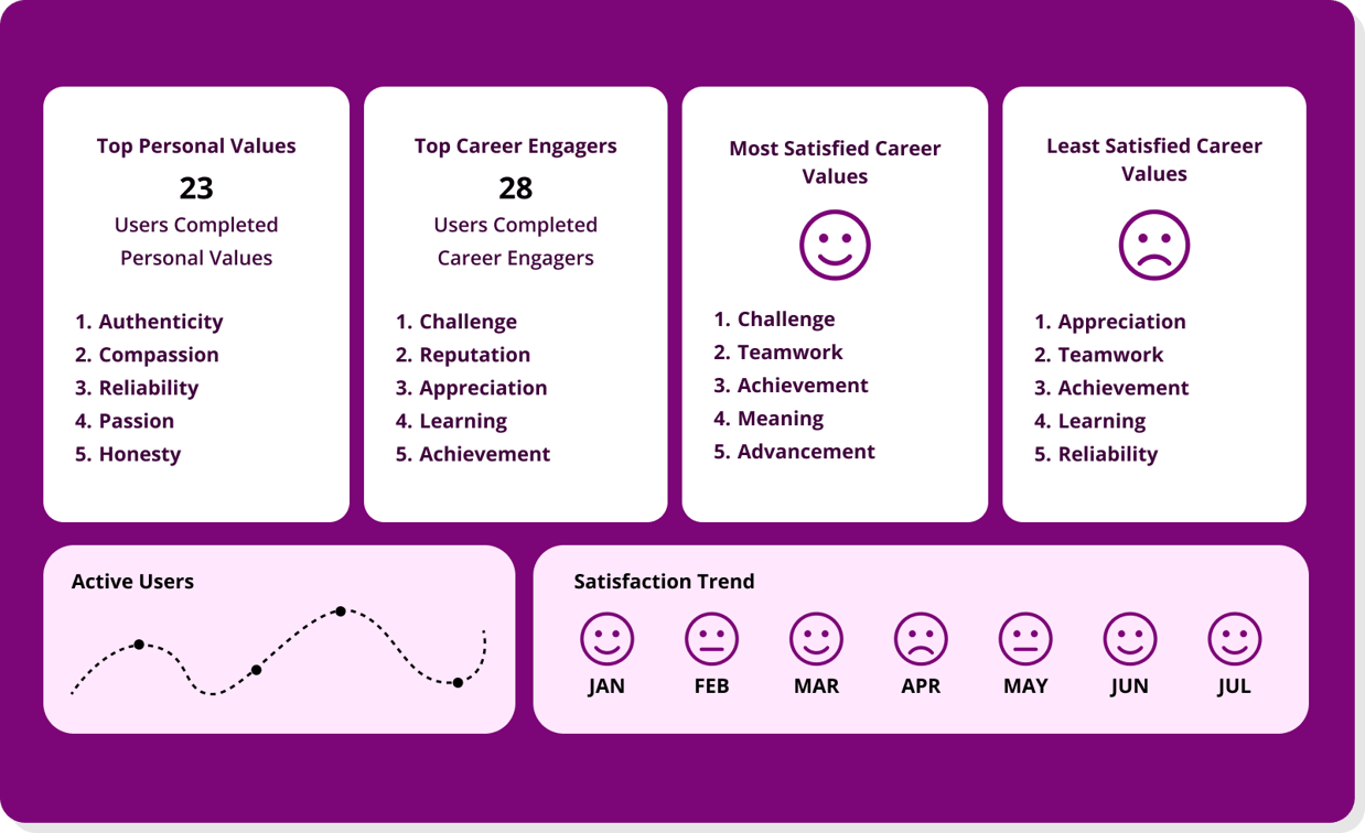 fuel50 skills ontology