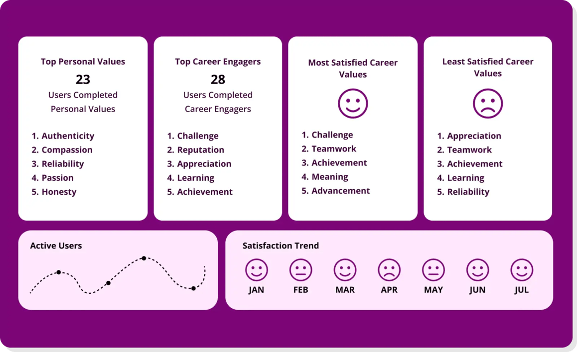 including personalized career paths that allow employees to explore relevant opportunities for career growth