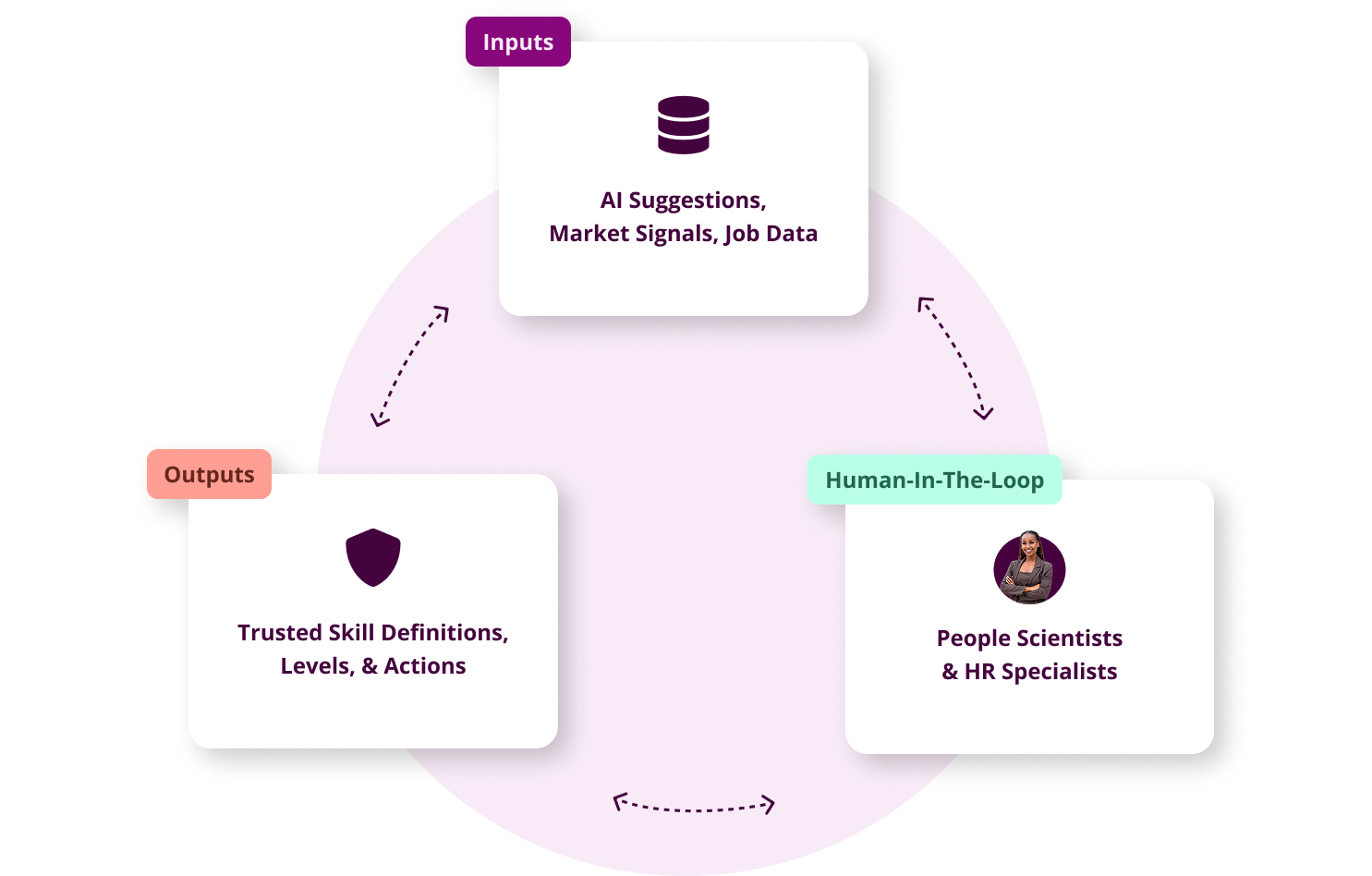Skills Ontology - 01-1